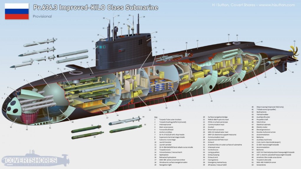 An infographic of the Russian Project 636.3 improved Kilo-class submarine. (Source: H I Sutton) An infographic of the Russian Project 636.3 improved Kilo-class submarine. (Source: H I Sutton)