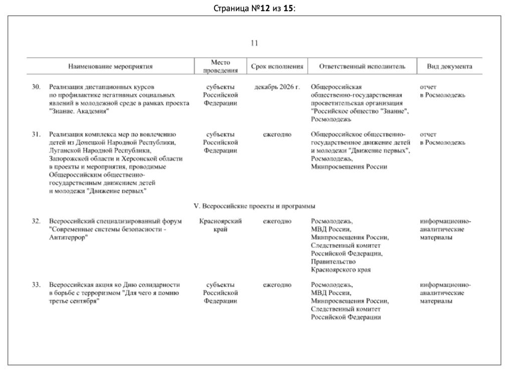 A page from Russia’s 2026–2030 youth policy plan lists measure No. 31