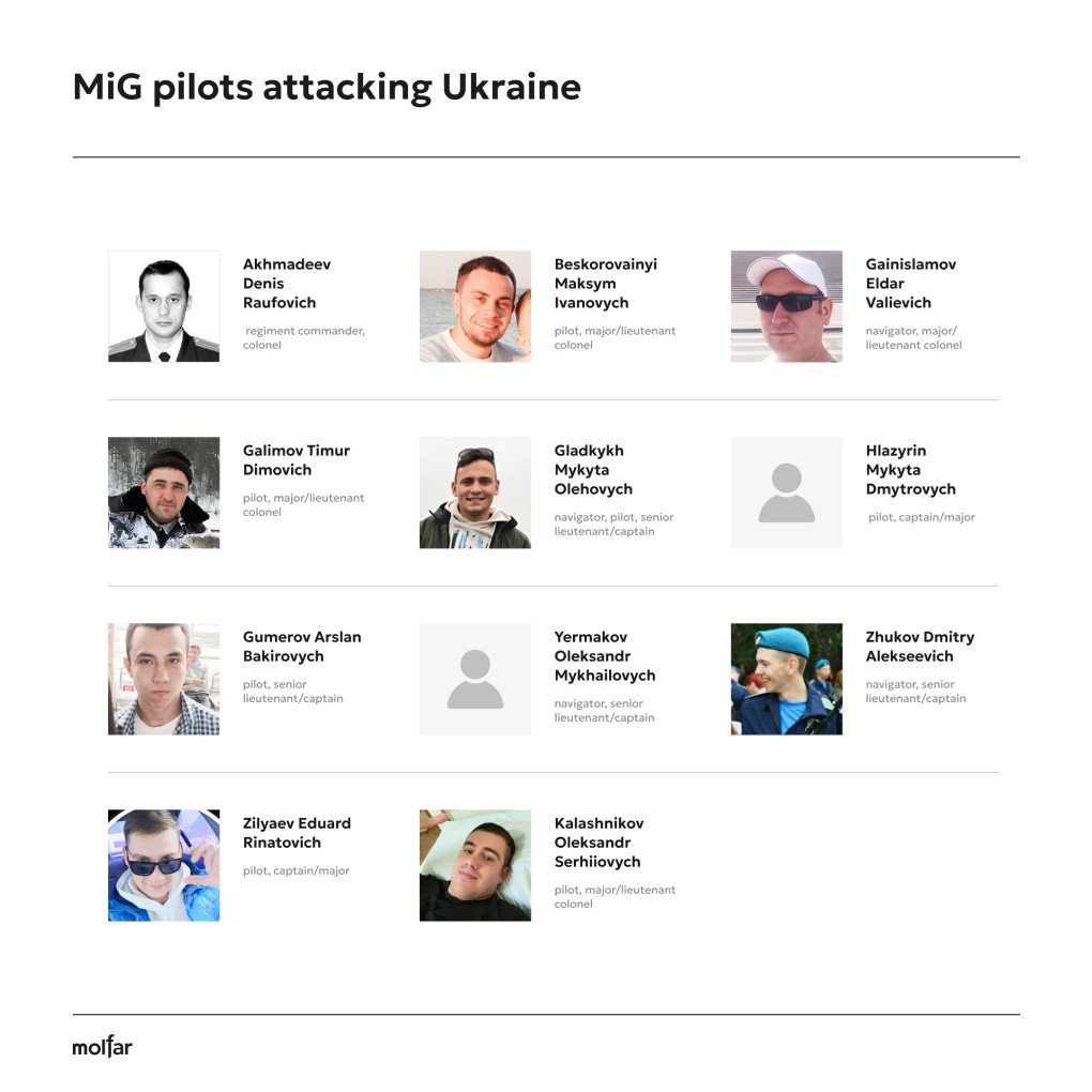 Source: molfar_agency