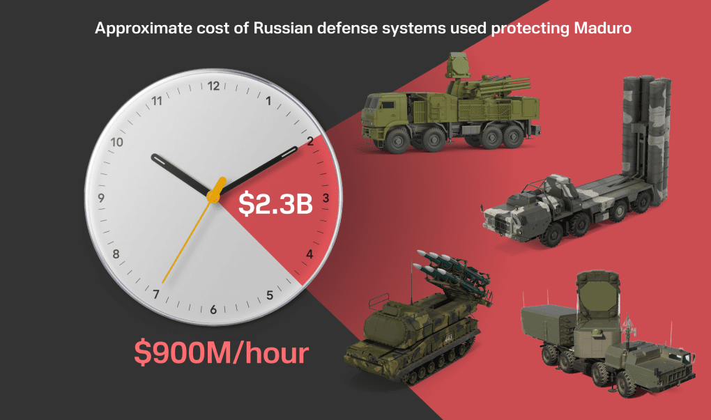 Russian systems protecting Maduro. Illustration: UNITED24 Media
