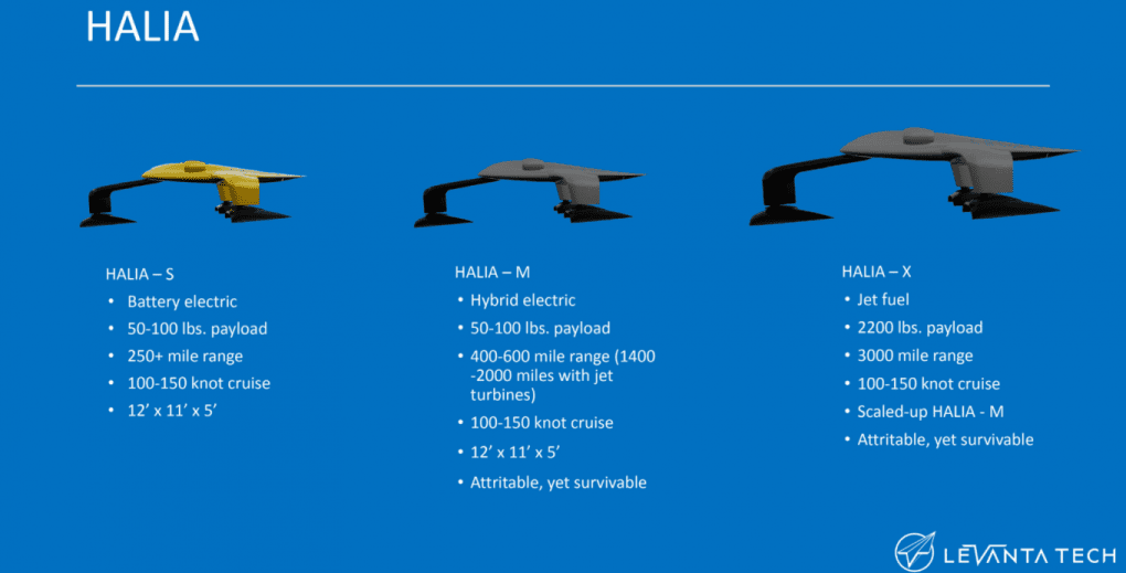 Especificaciones de la familia de drones Halia de LeVanta Tech. (Fuente: LeVanta Tech Inc.) Especificaciones de la familia de drones Halia de LeVanta Tech. (Fuente: LeVanta Tech Inc.)