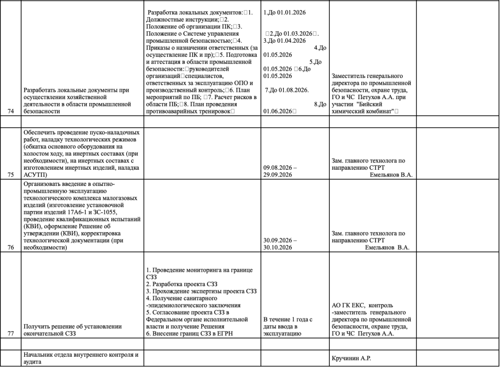 The roadmap documentation outlines the timeline and steps of the huge project.  