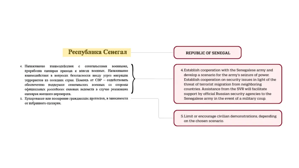Plan of the Russian coup in Senegal.