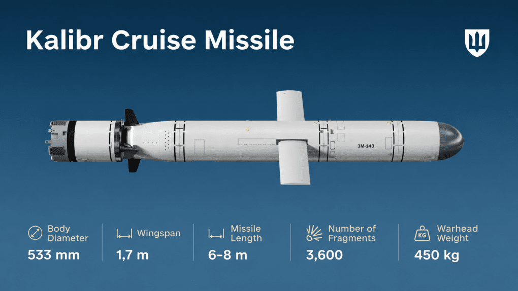 Kalibr cruise missile, showing key specifications. (Source: Ministry of Defense) Kalibr cruise missile, showing key specifications. (Source: Ministry of Defense)
