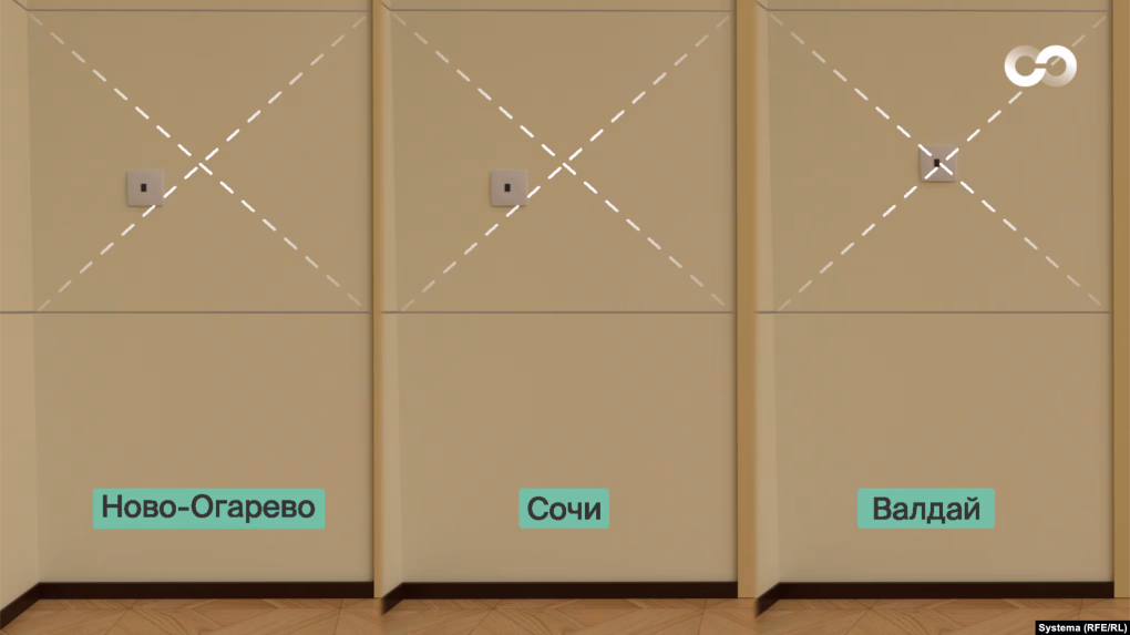 La ubicación de los termostatos varía en las distintas oficinas replicadas de Putin en Novo-Ogaryovo, Sochi y Valdai, datos que los investigadores utilizaron para identificar cada lugar. (Fuente: Sistema/RFERL)