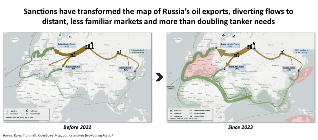 Map showing the shift in Russia’s oil exports to more distant markets following Western sanctions. (Source: Navigating Russia)