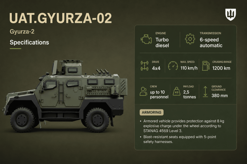 Technical specifications of the new UAT.GYURZA-02 armored vehicle. (Source: Ministry of Defense of Ukraine) Technical specifications of the new UAT.GYURZA-02 armored vehicle.