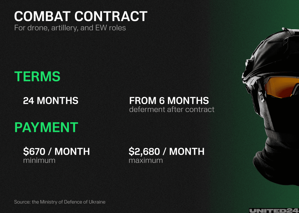 Details on the combat contract. (Source: UNITED24 Media/Oleksandr Manukians) Details on the combat contract.