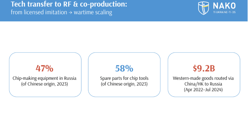 Russia’s War Network: Military-Political Enablers of Aggression Against Ukraine and the West report