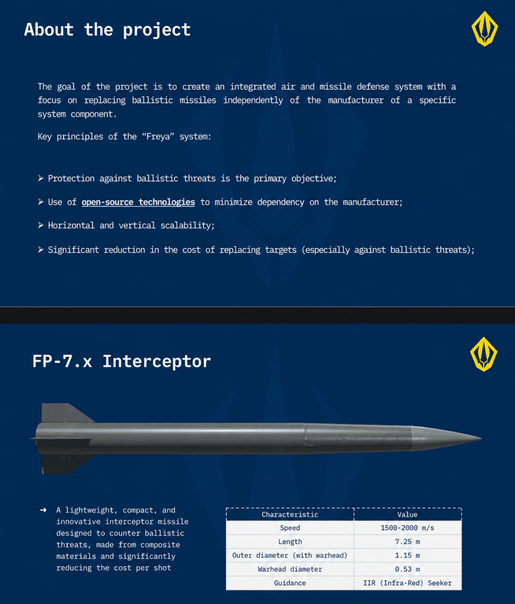 Parts of the Fire Point presentation of the FP-7.x interceptor. (Source: DenShtilierman/X)