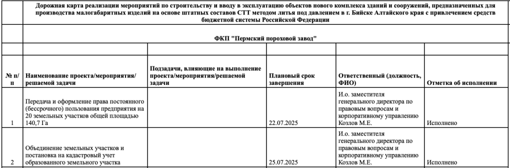The roadmap documentation outlines the timeline and steps of the huge project.  