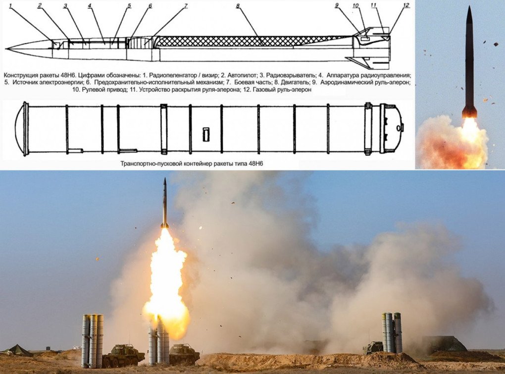 Imagen compuesta que muestra la estructura y el lanzamiento del misil ruso 48N6, utilizado en los sistemas S-300 y S-400. La sección superior presenta un esquema etiquetado de los componentes internos del misil; la inferior muestra un lanzamiento real desde contenedores verticales, con llamas y humo elevándose al despegar. (Fuente: Defense Express)