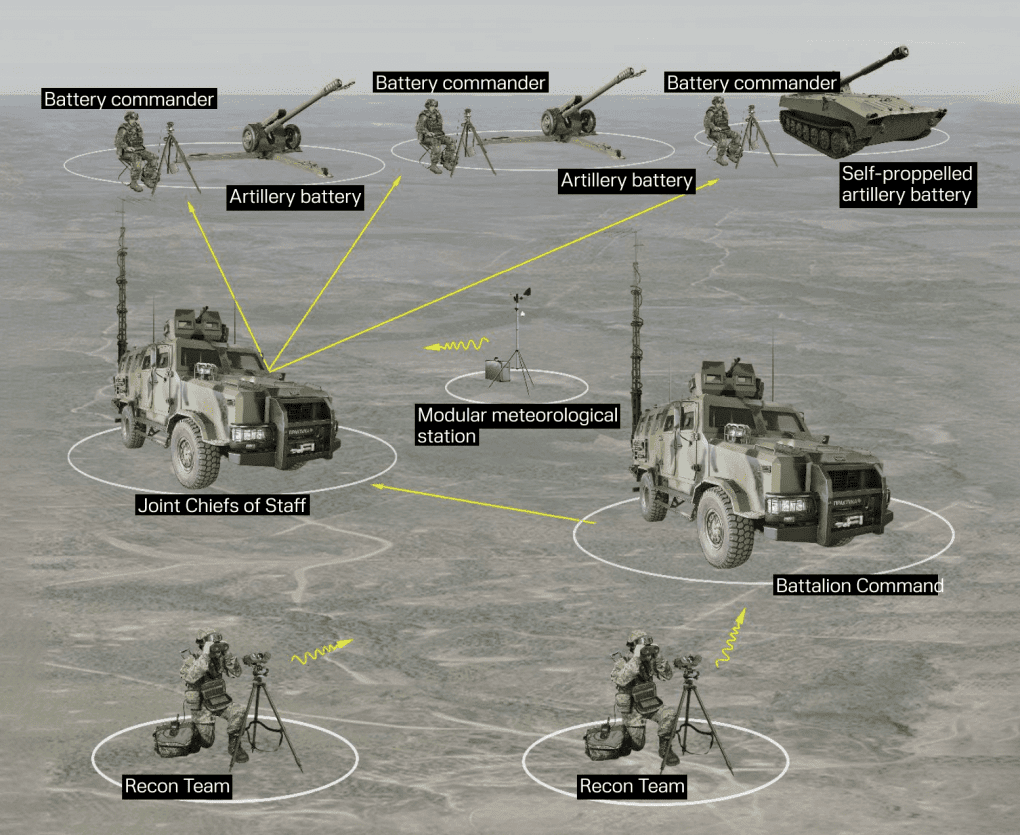 A graphic depicting Kropyva Command and Control system. ISource: Army SOS) A graphic depicting Kropyva Command and Control system. ISource: Army SOS)