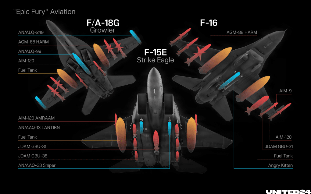 Illustrative image. Loadout of the US fighter jets used in Operation Epic Fury. (Source: UNITED24 Media/Oleksandr Manukians) Illustrative image. Loadout of the US fighter jets used in Operation Epic Fury. (Source: UNITED24 Media/Oleksandr Manukians)
