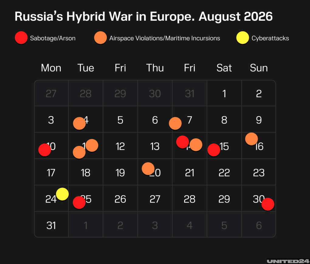 Calendar of Russia’s hybrid war attacks in Europe, August 2026. (Illustration: UNITED24 Media)