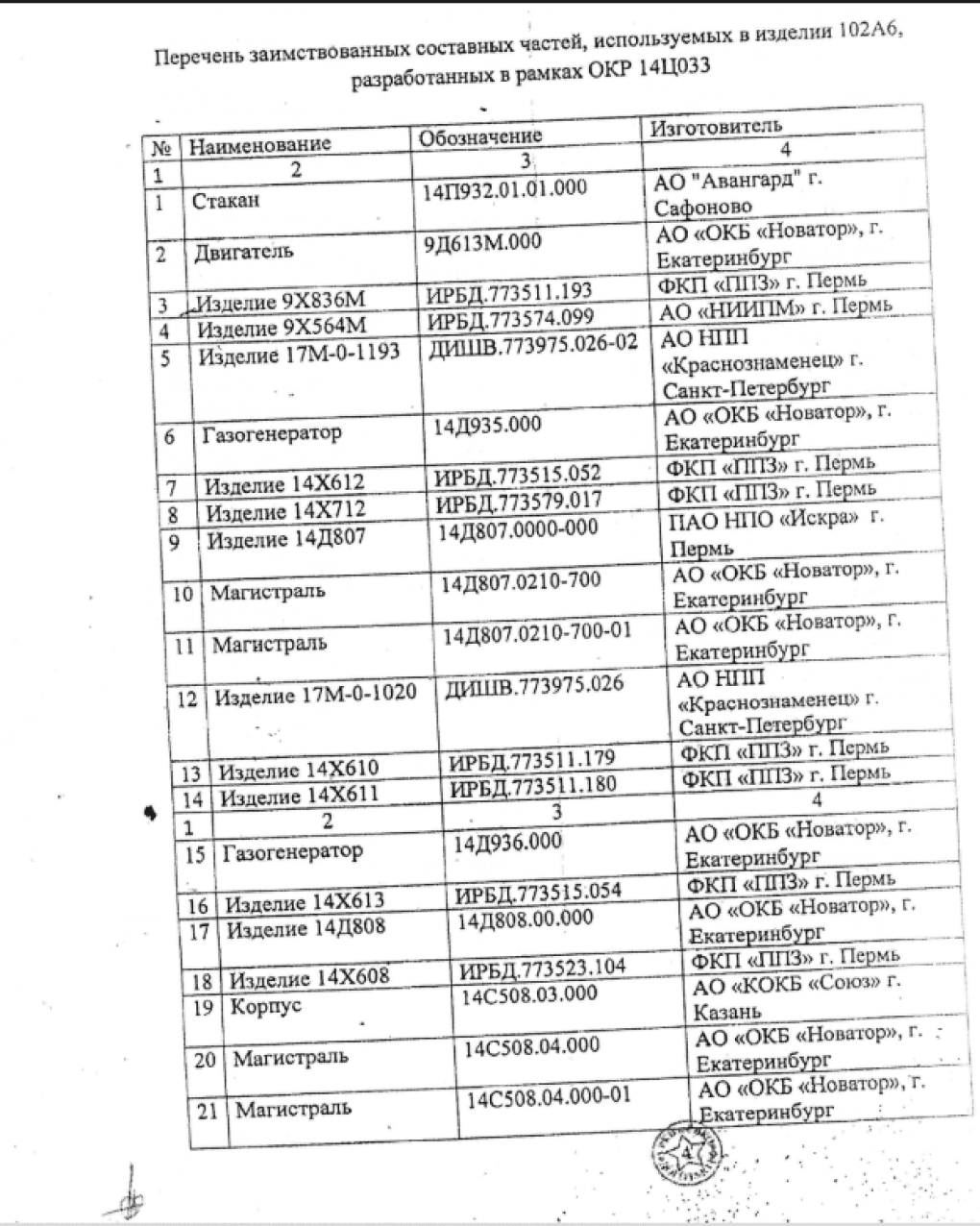 List of standardized components originally developed for the 14Ts033 Nudol system and later reused in the 102A6 missile.
