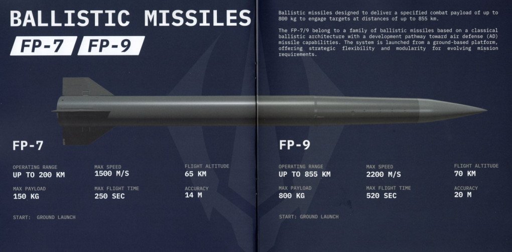 Comparación de los misiles balísticos FP-7 y FP-9 de Ucrania, mostrando especificaciones como alcance, velocidad, altitud, carga útil y precisión. (Fuente: Fire Point)