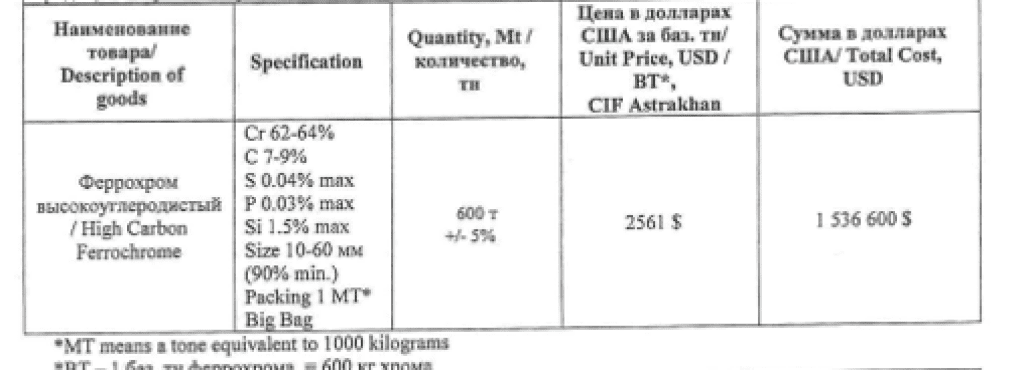 Order excerpt detailing the quantity of ferrochrome