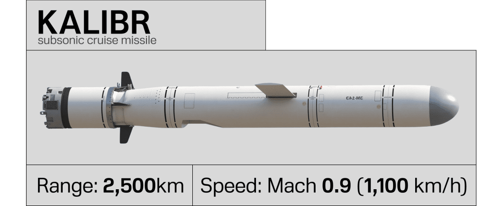 Kalibr cruuse missile (Illustration: UNITED24 Media)