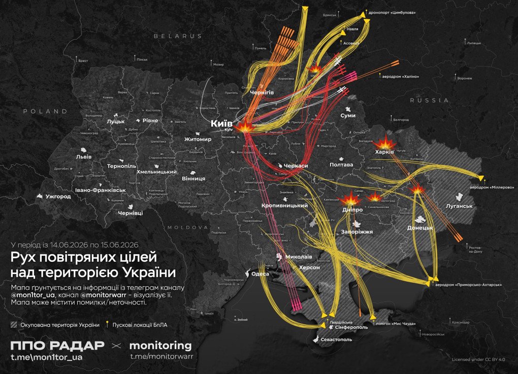 Mapa aproximado del movimiento de objetivos aéreos rusos sobre Ucrania durante el ataque masivo del 14 al 15 de junio de 2026. El golpe principal fue dirigido contra Kyiv, mientras también fueron atacadas Dnipro y Kharkiv. El mapa se basa en datos de canales de monitoreo y puede contener imprecisiones. (Fuente: PPO Radar / mon1tor_ua) Mapa de Ucrania que muestra el movimiento aproximado de misiles y drones rusos durante el ataque masivo del 14 al 15 de junio de 2026, con trayectorias hacia Kyiv, Kharkiv, Dnipro, Zaporizhzhia y otras regiones.