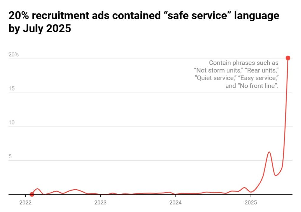 Infografía sobre el servicio militar obligatorio en Rusia. (Fuente: OpenMinds) Infografía sobre el servicio militar obligatorio en Rusia. (Fuente: OpenMinds)