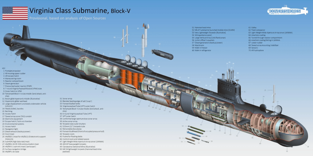 Schematic representation of a Virginia-class nuclear submarine. (Source: CovertShores)