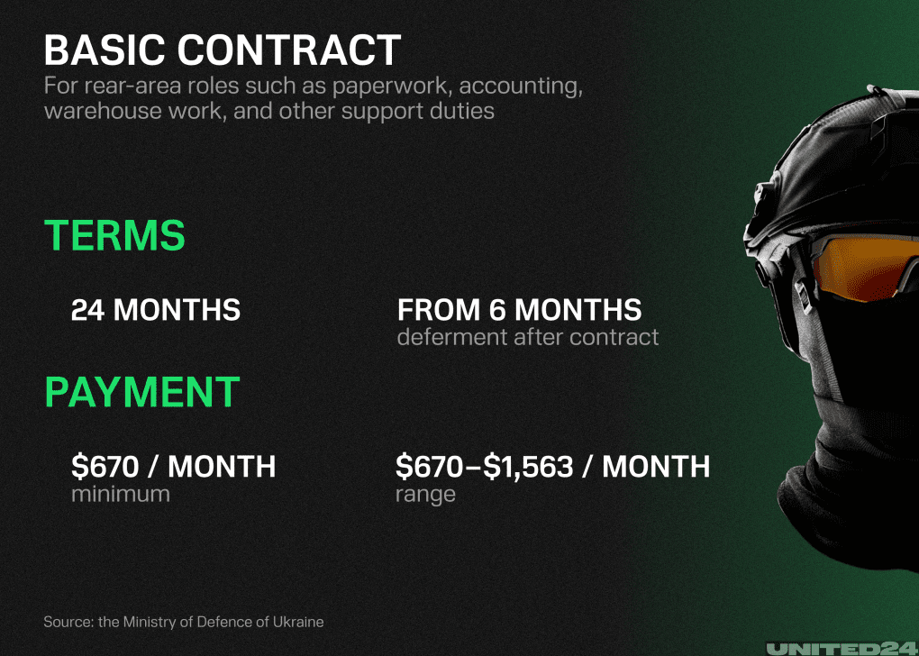 Details on the basic contract. (Source: UNITED24 Media/Oleksandr Manukians) Details on the basic contract.