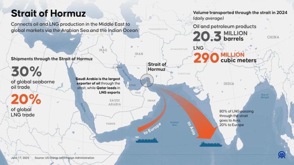 Una imagen ilustrativa que muestra el estrecho de Ormuz, que los líderes iraníes afirman haber cerrado al tráfico marítimo. El estrecho de Ormuz moviliza anualmente una quinta parte del comercio mundial de petróleo, o 21 millones de barriles diarios. (Foto: Atlas Institute)