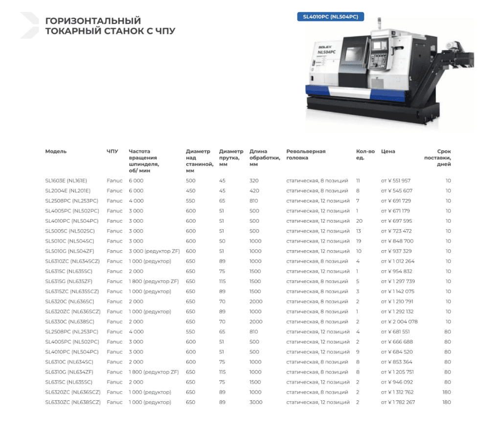 Excerpt from Promoil’s February 2025 machine-tool catalog showing SOLEX and STANZA branded equipment supplied with Fanuc and Siemens (Sinumerik One) CNC systems. The catalog lists dozens of machine models, prices in yuan, and delivery timelines, indicating a large-scale supply network tied to Chinese and Taiwanese manufacturers.