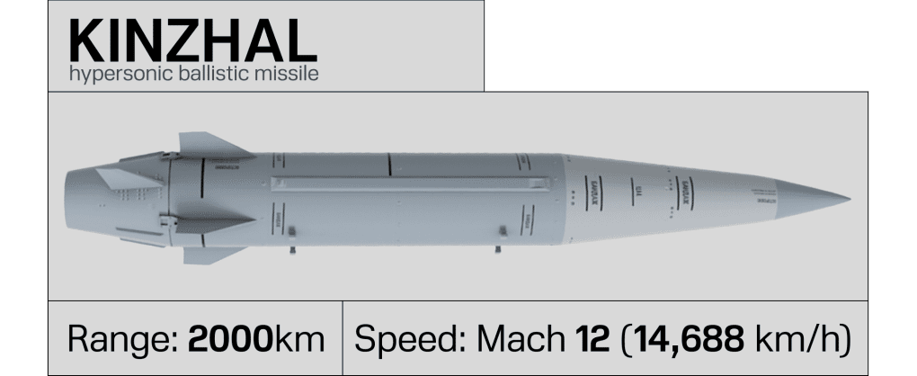 Kinzhal ballistic missile (Illustration: UNITED24 Media) Kinzhal ballistic missile