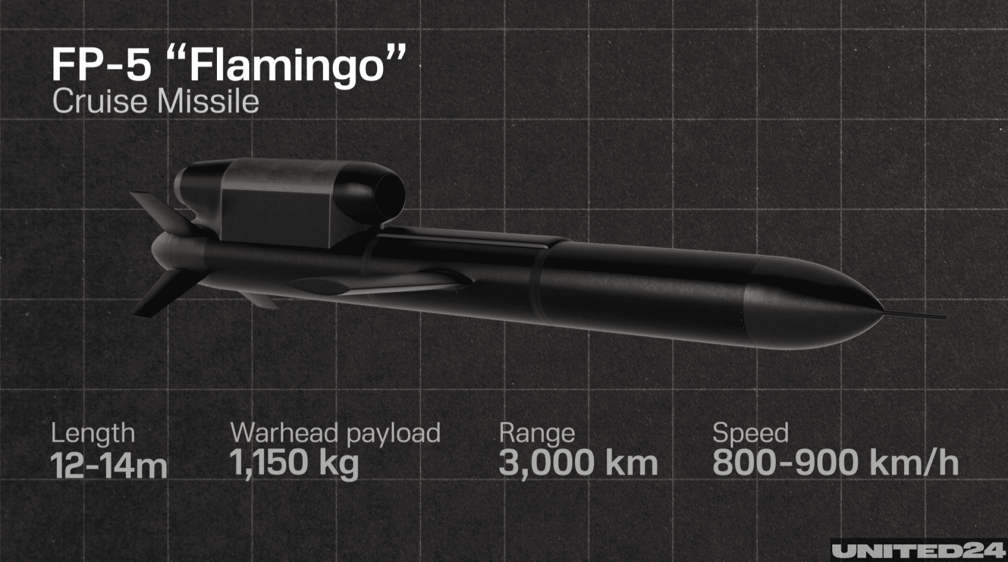 FP-5 Flamingo Cruise Missile: Inside Ukraine’s Long-Range Strike ...