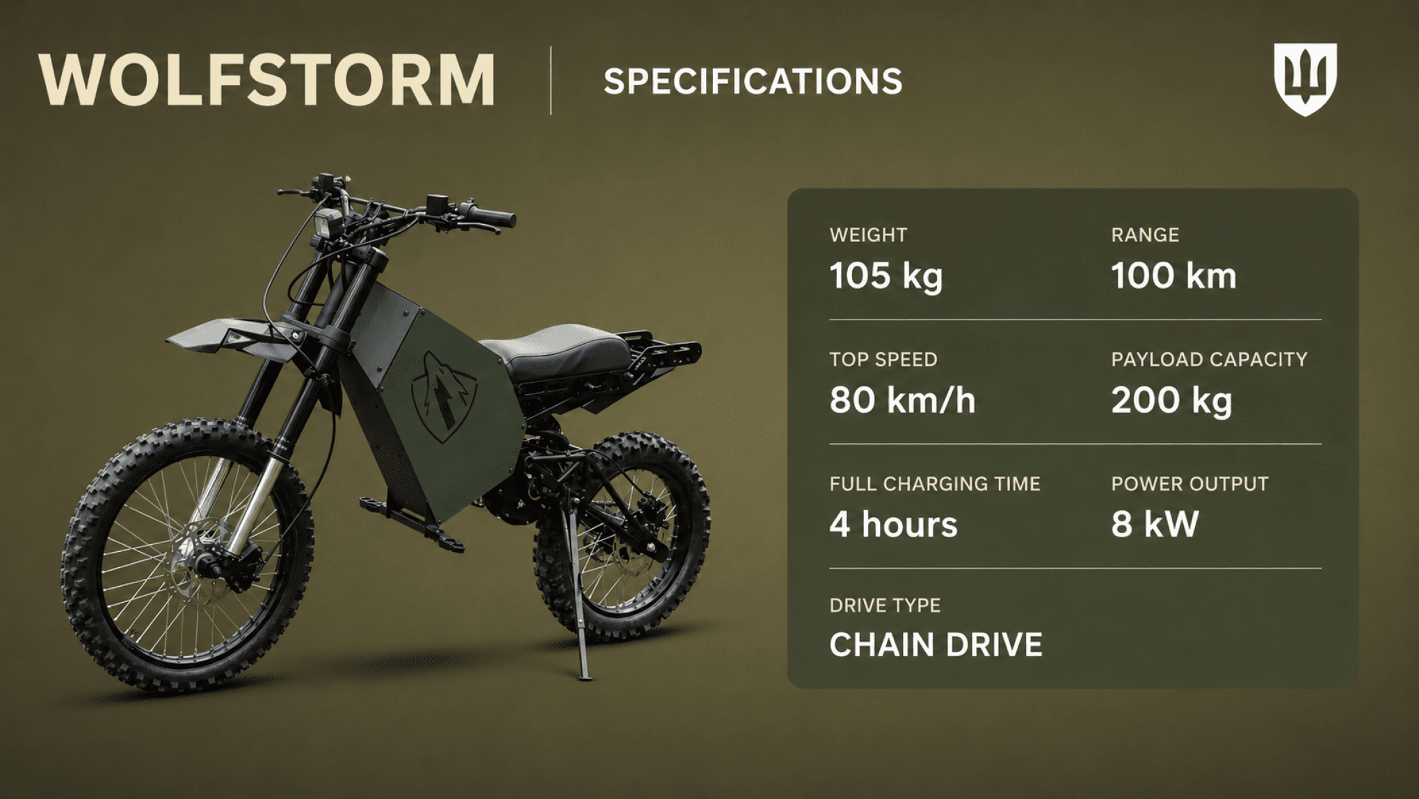 Ukraine Introduces WOLFSTORM—Silent Electric Motorcycle Built for ...