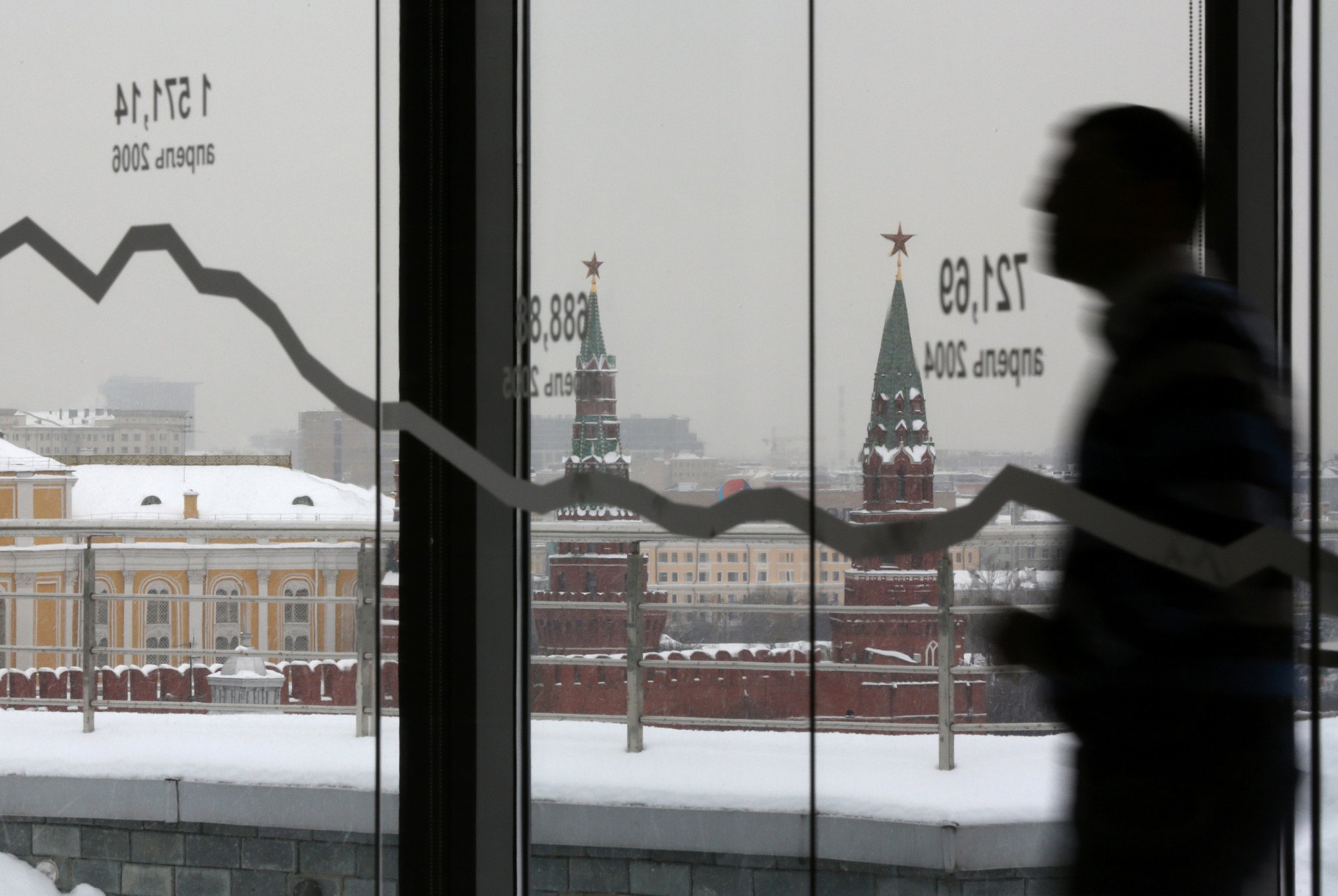 Putin’s 2027 Budget Sends Russia’s Domestic Market Into a Panic