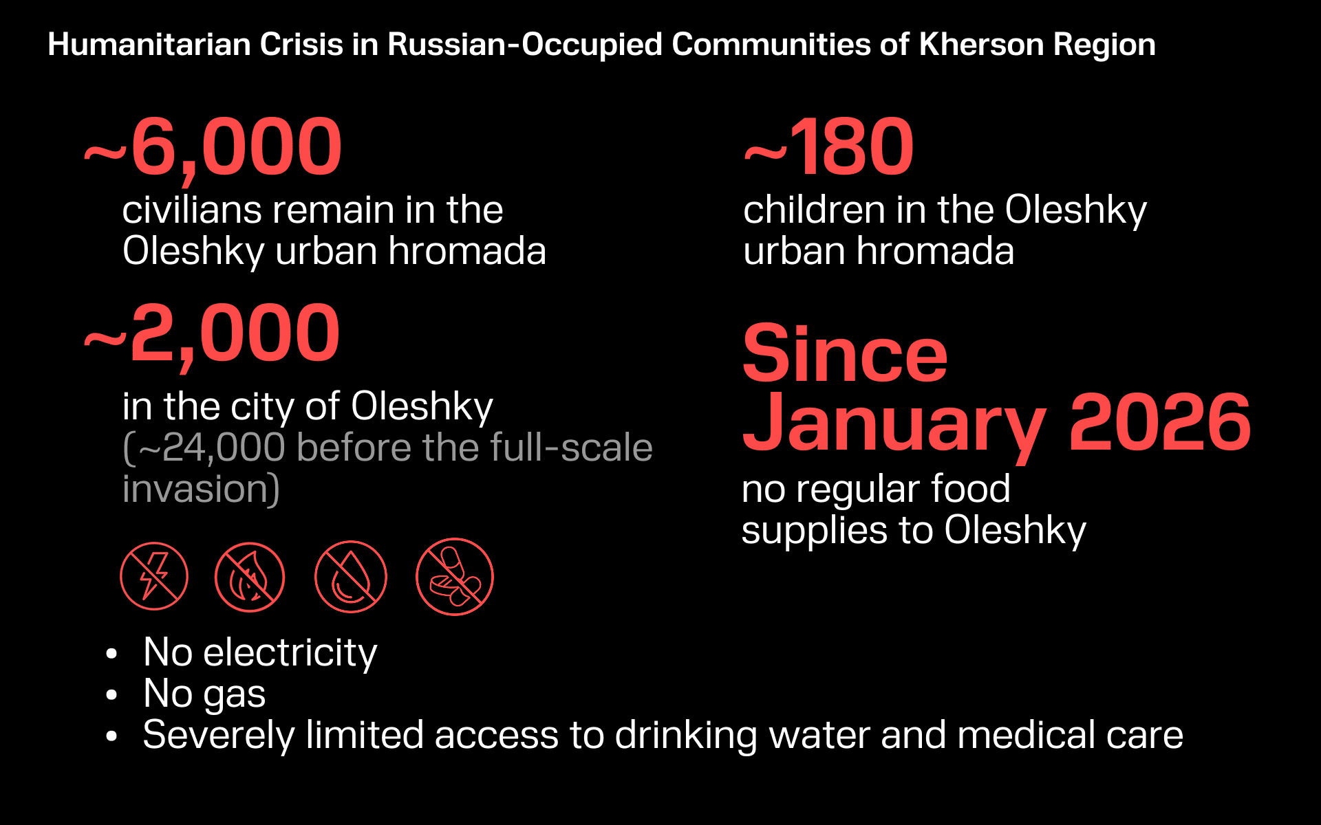 Scale of the humanitarian crisis in Oleshky, including the civilian population, children, lack of food supplies, and severely limited access to essential services. (Illustration: UNITED24 Media) Scale of the humanitarian crisis in Oleshky, including the civilian population, children, lack of food supplies, and severely limited access to essential services. (Illustration: UNITED24 Media)