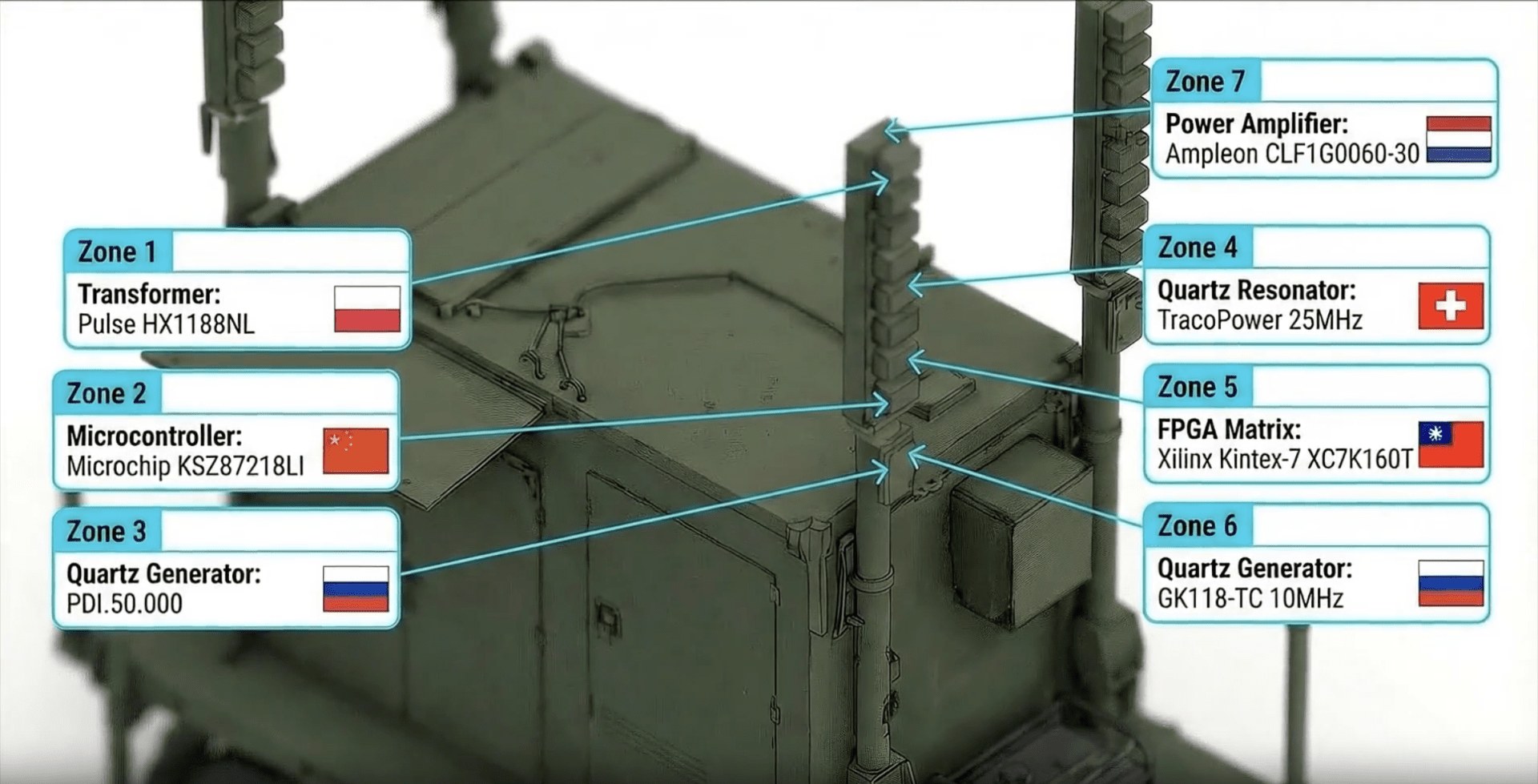 Components of the Russian R-330Zh Zhitel automated electronic warfare jamming system. (Source: TrophyLab) Components of the Russian R-330Zh Zhitel automated electronic warfare jamming system. (Source: TrophyLab)