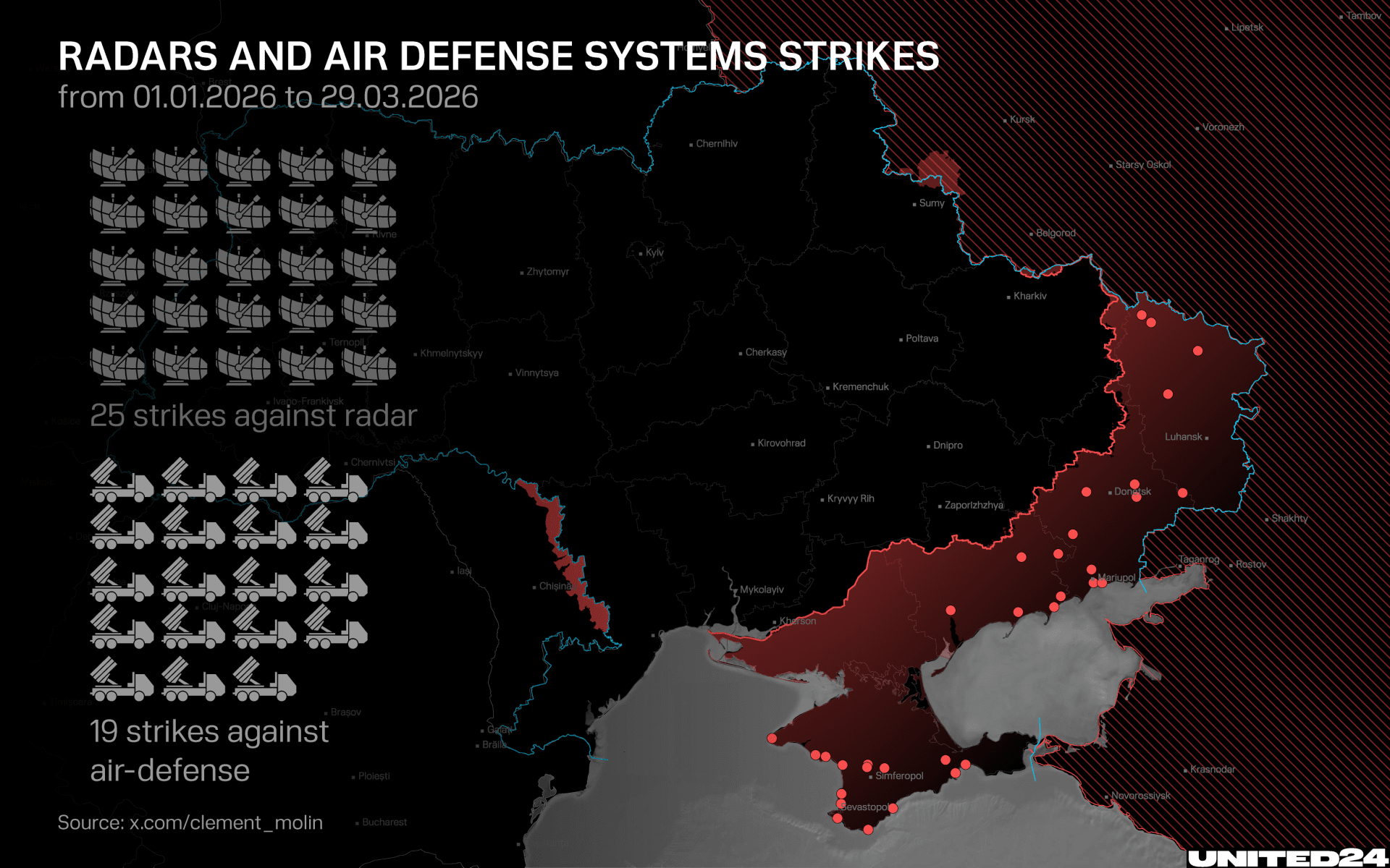 A map marks reported strikes on Russian radar and air-defense systems from Jan. 1 to Mar. 29, 2026, with clusters in occupied Crimea and along Ukraine’s southern front. (Infographic: Oleksandr Manukians/UNITED24 Media)