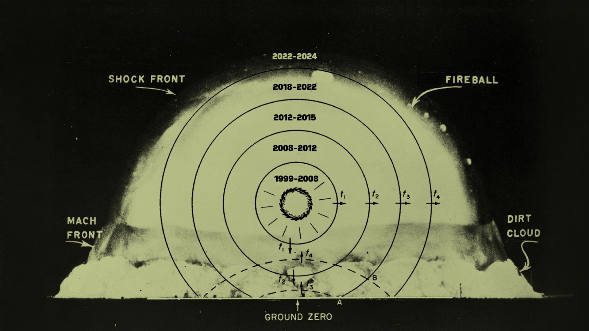 A Timeline of Russia’s Nuclear Threats Against the West