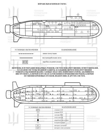 Diseño de combate del submarino Knyaz Pozharsky, en el que se indican los sistemas críticos a bordo y el equipo de control de daños. (Fuente: HUR)
