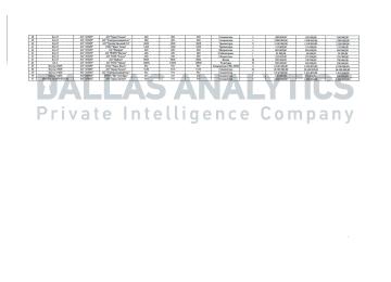 The second page of AOMZ’s component supply schedule, completing the 71-item list connected to the plant’s production program. (Source: Dallas Analytics) The second page of AOMZ’s component supply schedule, completing the 71-item list connected to the plant’s production program. (Source: Dallas Analytics)