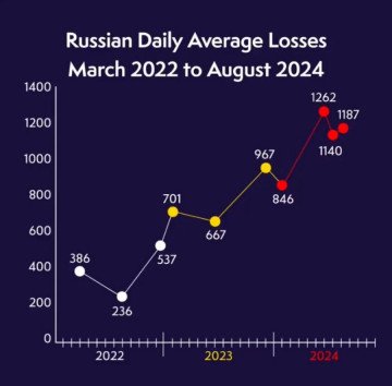 Source: (Brithsh Ministry of Defense)