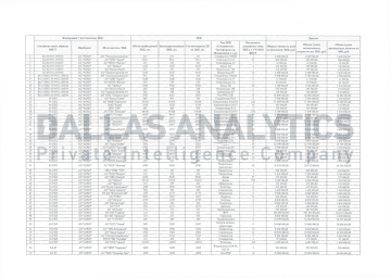 The first page of an AOMZ component supply schedule listing manufacturers, quantities, electronic components, and contract values. (Source: Dallas Analytics) The first page of an AOMZ component supply schedule listing manufacturers, quantities, electronic components, and contract values. (Source: Dallas Analytics)
