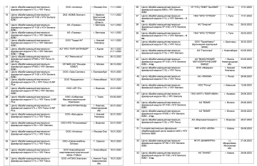 reference letter from the Russian representative office of Priminer reference letter from the Russian representative office of Priminer