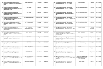 reference letter from the Russian representative office of Priminer reference letter from the Russian representative office of Priminer
