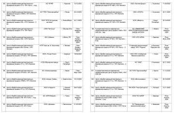 reference letter from the Russian representative office of Priminer reference letter from the Russian representative office of Priminer