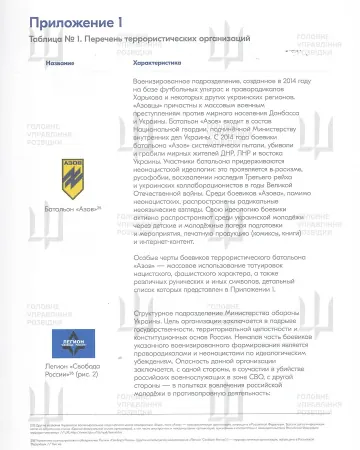 An excerpt from the Kremlin manual designating Ukraine’s Azov Regiment and the Freedom of Russia Legion as terrorist entities, falsely linking them to extremism and neo-Nazism. (Source: HUR) An excerpt from the Kremlin manual designating Ukraine’s Azov Regiment and the Freedom of Russia Legion as terrorist entities, falsely linking them to extremism and neo-Nazism. (Source: HUR)