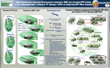 Russian slide showing the architecture of the “Mech” automated command-and-control system developed for the PLA Airborne Forces.