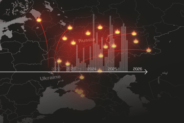 Ukraine war timeline cross-border strikes Russian territory attacks Ukraine military strategy