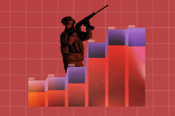 conflicto Rusia Ucrania evolución