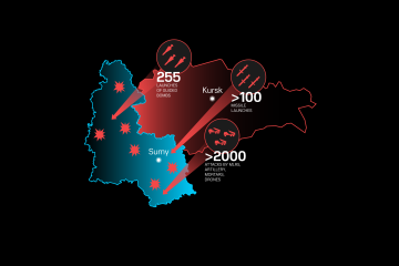Number of Strikes on Sumy Region During the Summer 2024 Launched from Kursk Region