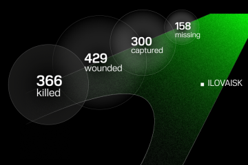 How 10 Years Ago, Russia Turned the Promise of a “Green Corridor” from Ilovaisk Into a Deadly Trap